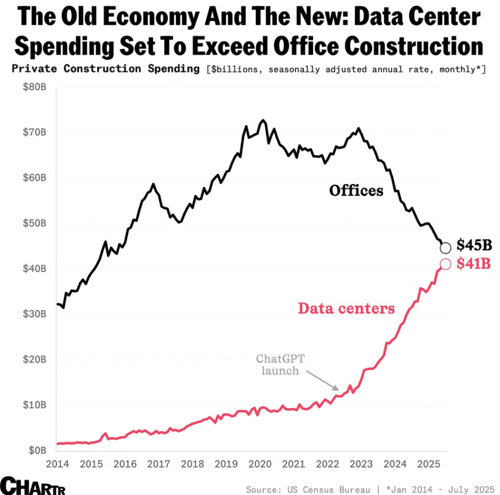 AI 데이터센터와 오피스 차트
