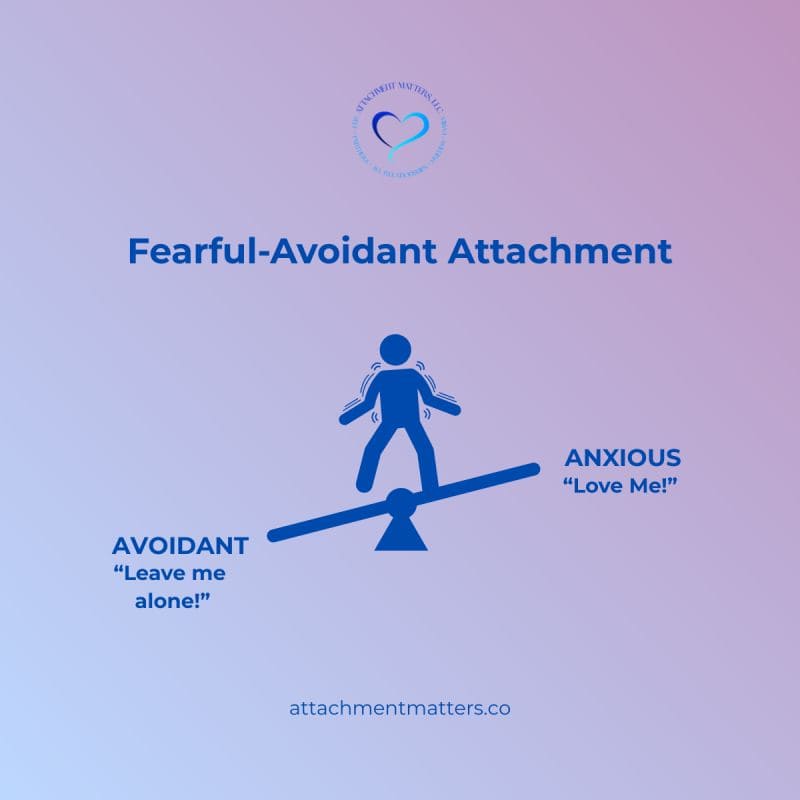 공포회피형 애착