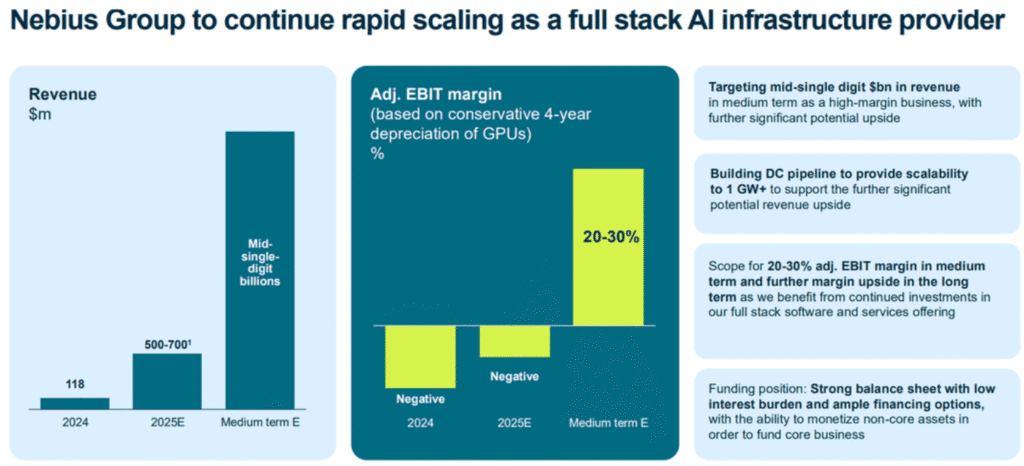Nebius Guidance Q1 2025 (Earnings Presentation Q1 2025)