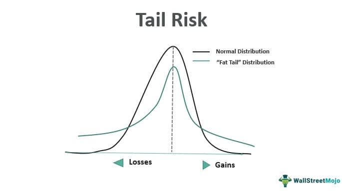 Tail-Risk