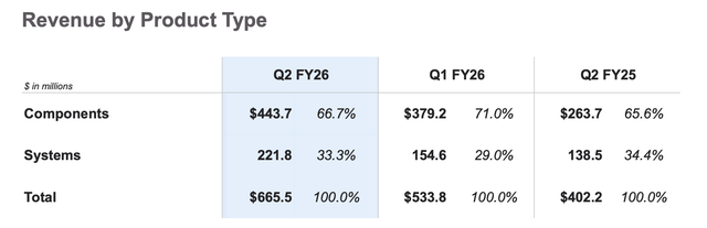 루멘텀 가이던스