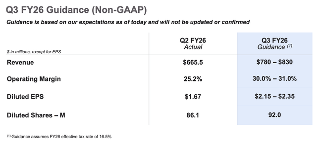 루멘텀 홀딩스 현실적 밸류에이션 분석