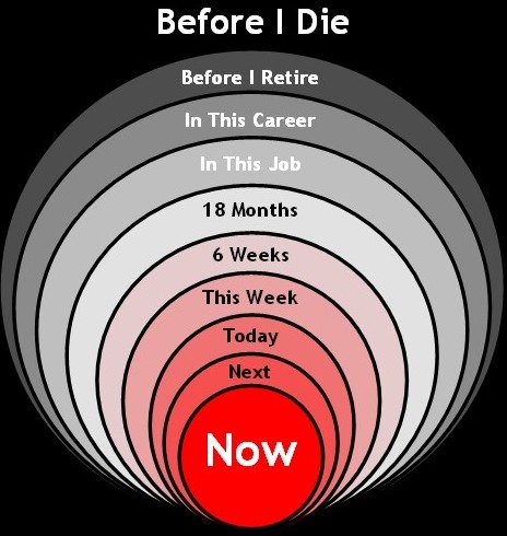 시간 지평 사고 모델