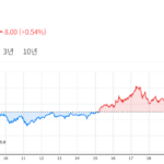 환율 1500원 돌파의 이면, 달러 강세 속 환전 타이...