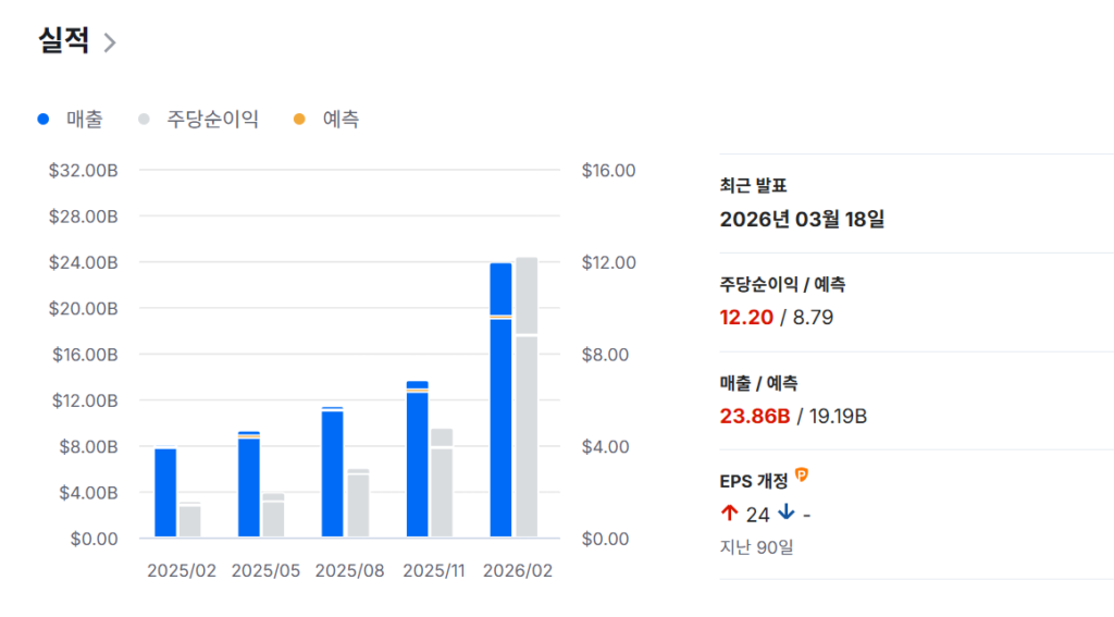 마이크론 실적