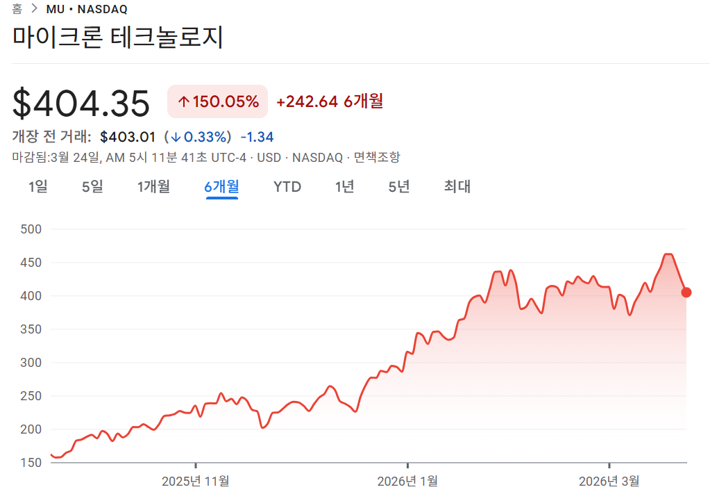 마이크론 주가 폭락