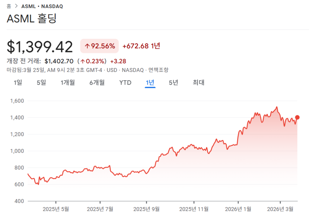 ASML 주가 차트