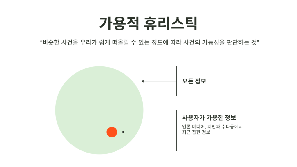 가용성 휴리스