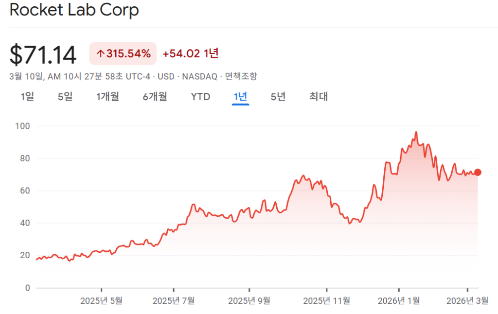 로켓랩 주가 차트
