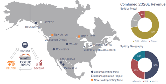 쾨르 마이닝 광산 포트폴리오