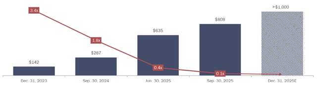 부채 감소와 획기적인 재무 건전성 확보