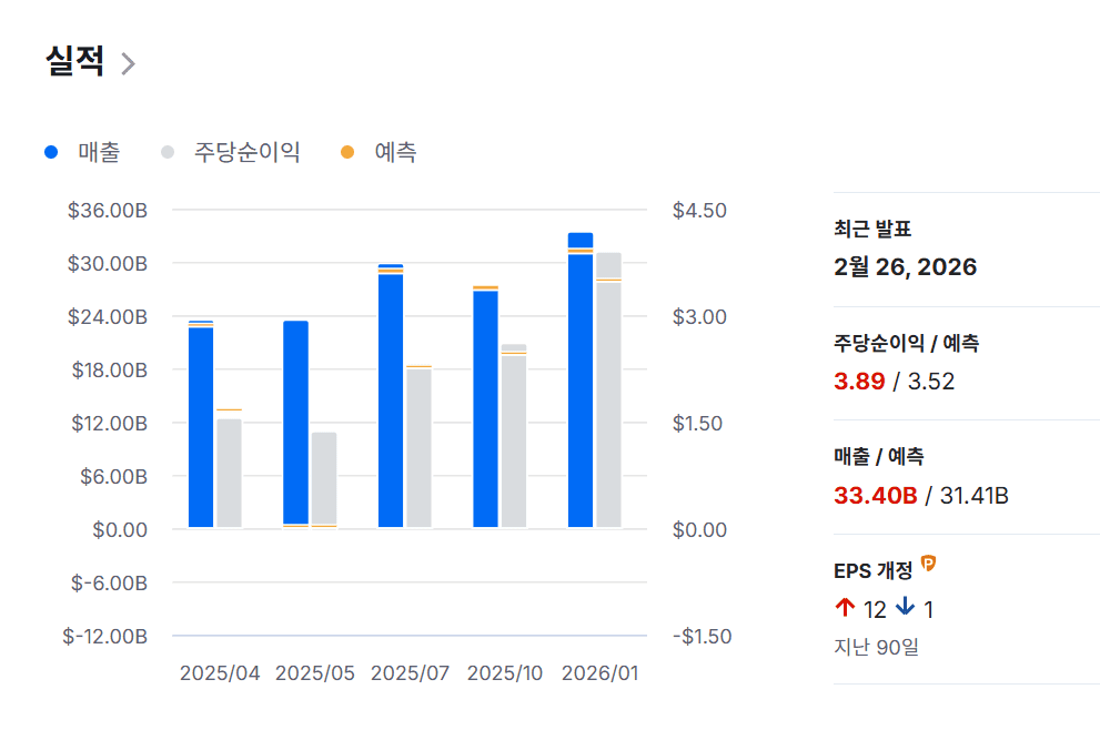 델 테크놀로지스 실적