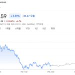 [SNDK] 샌디스크 550달러 지지선 대응 전략