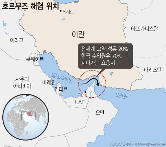 호르무즈 해협 위치